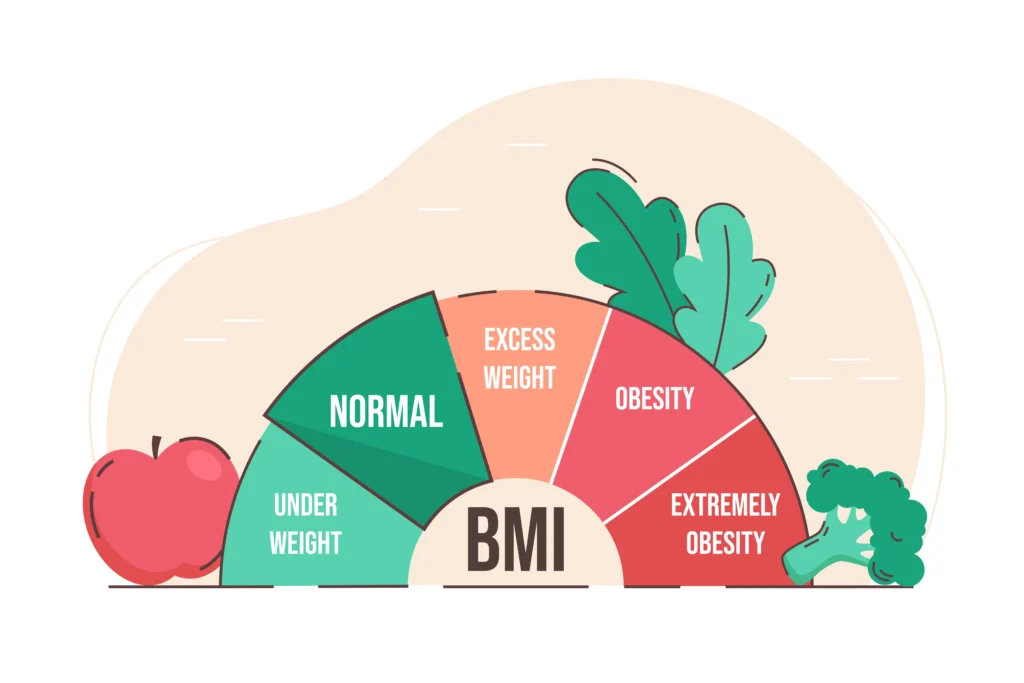 BMI Meaning
