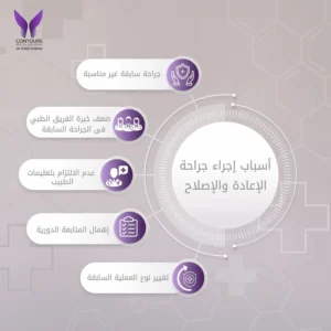أسباب إجراء جراحة الإعادة والإصلاح لمقالة عن أسباب زيادة الوزن بعد التكميم